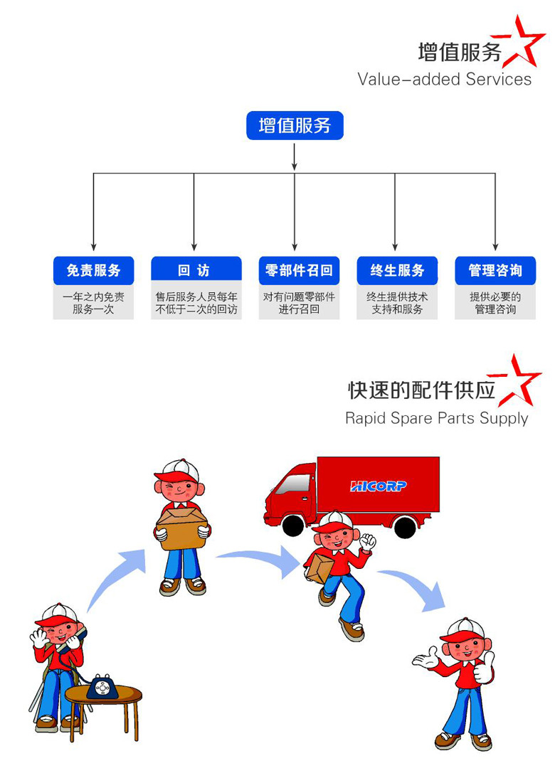 凯发一触即发环球机械