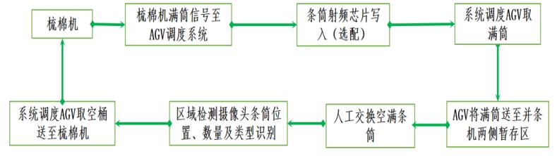 凯发一触即发环球机械