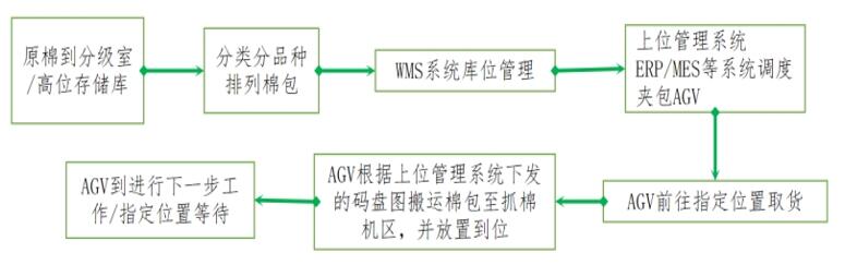 凯发一触即发环球机械